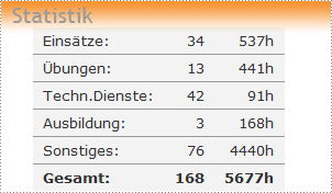 Statistik