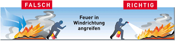 Feuer in Windrichtung angreifen