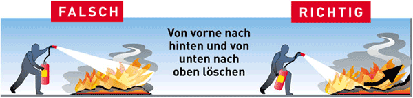 Von vorne nach hinten und von unten nach oben löschen