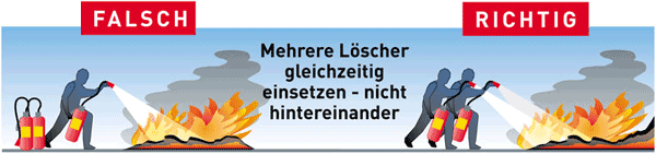 Mehrere Löscher gleichzeitig einsetzen - nicht hintereinander