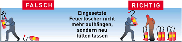 Eingesetzte Feuerlöscher nicht mehr aufhängen, sondern neu füllen lassen