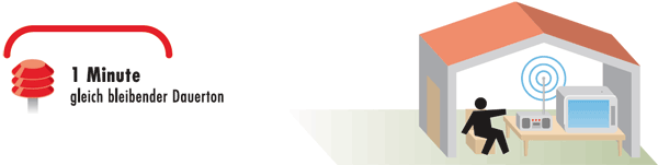 1 Minute gleich bleibender Dauerton